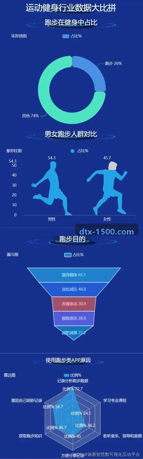 智能体测心率手环与跳绳